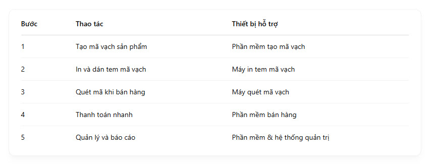 giải pháp bán hàng bằng máy quét mã vạch