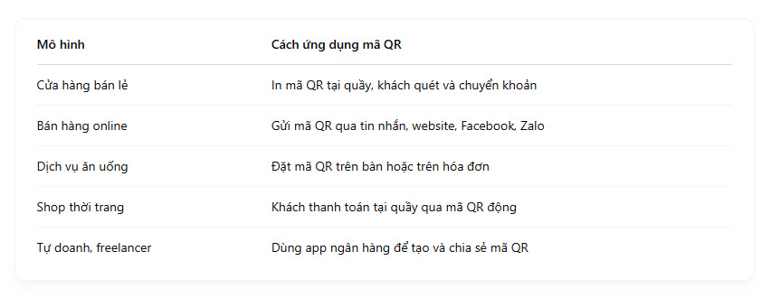 ứng dụng thanh toán online bằng mã qr