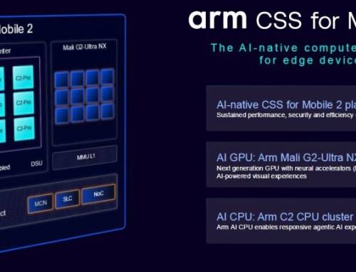 Arm ra mắt nền tảng di động thế hệ mới: tăng tốc AI tác tử và đồ họa “chuẩn desktop” trong giới hạn 1W
