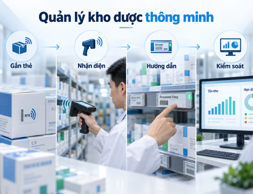 Quy trình quản lý kho dược hiệu quả với công nghệ RFID và nhãn điện tử Electronic Shelf Label